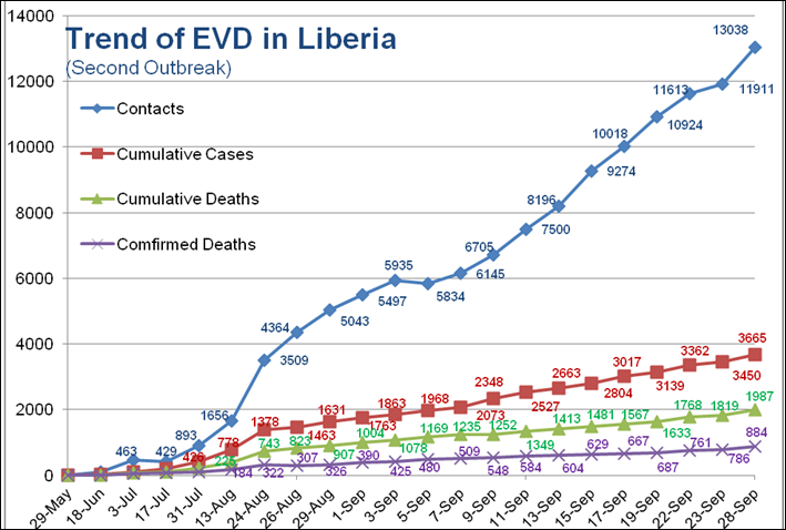 ebola trend may -sept 2014
