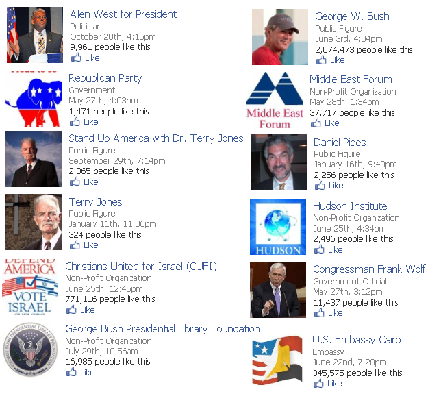 A screenshot of a Facebook page showing a list of liked pages and public figures, including Allen West, George W. Bush, Terry Jones, and various political and non-profit organizations.