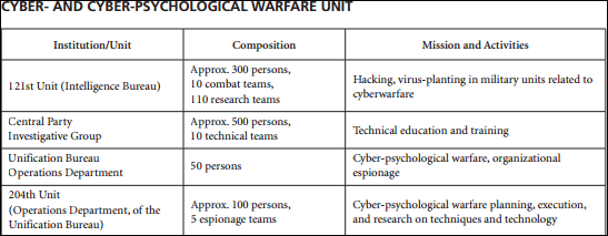 cyber unit naval war review 2011