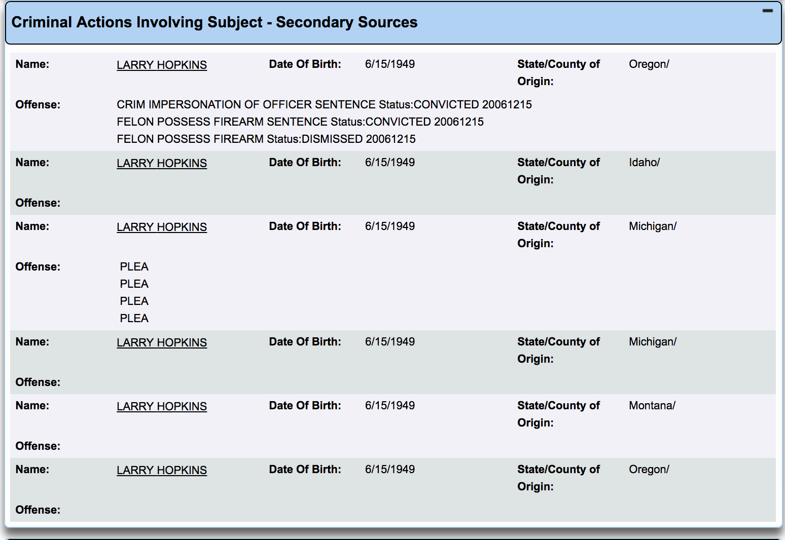 A screenshot of a document titled 'Criminal Actions Involving Subject - Secondary Sources' listing multiple criminal records for Larry Hopkins, including charges for criminal impersonation and firearm possession.
